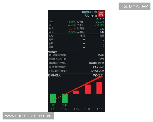 皇冠波胆水位变化避坑指南电子真人防骗技巧