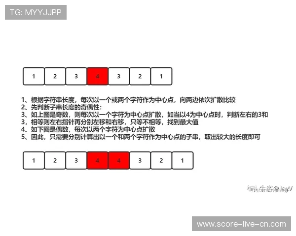 篮球滚球盘避坑指南数字高频玩法防骗秘诀